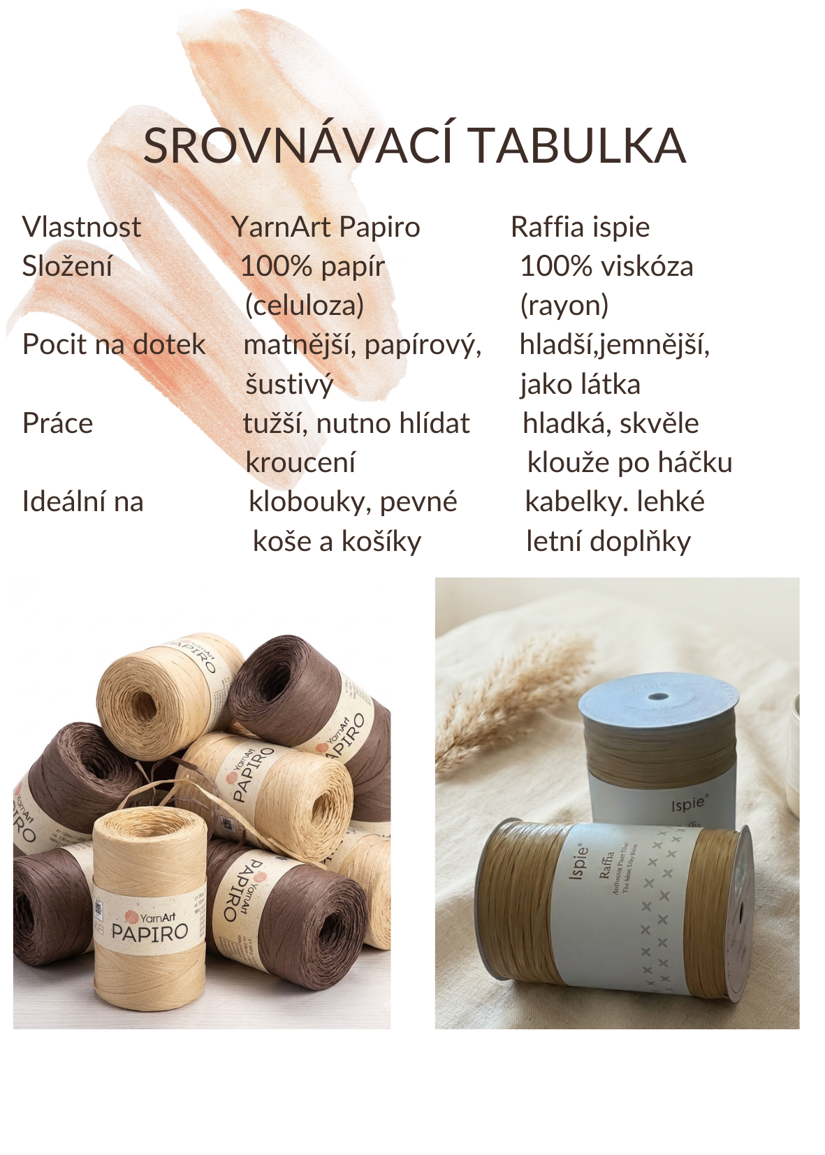 Kopie návrhu Označovače stran